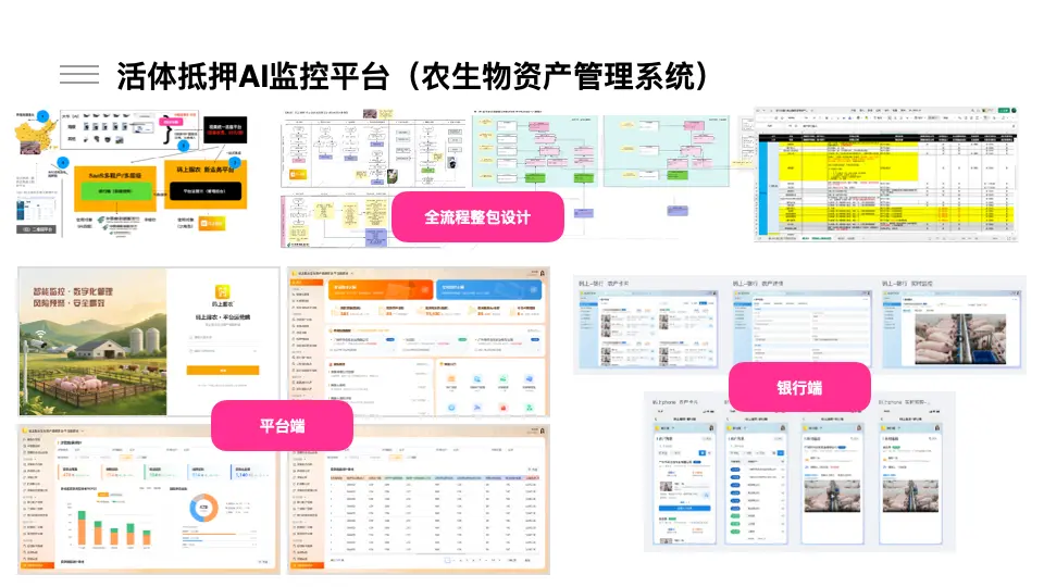 Livestock Collateral AI Monitoring Platform